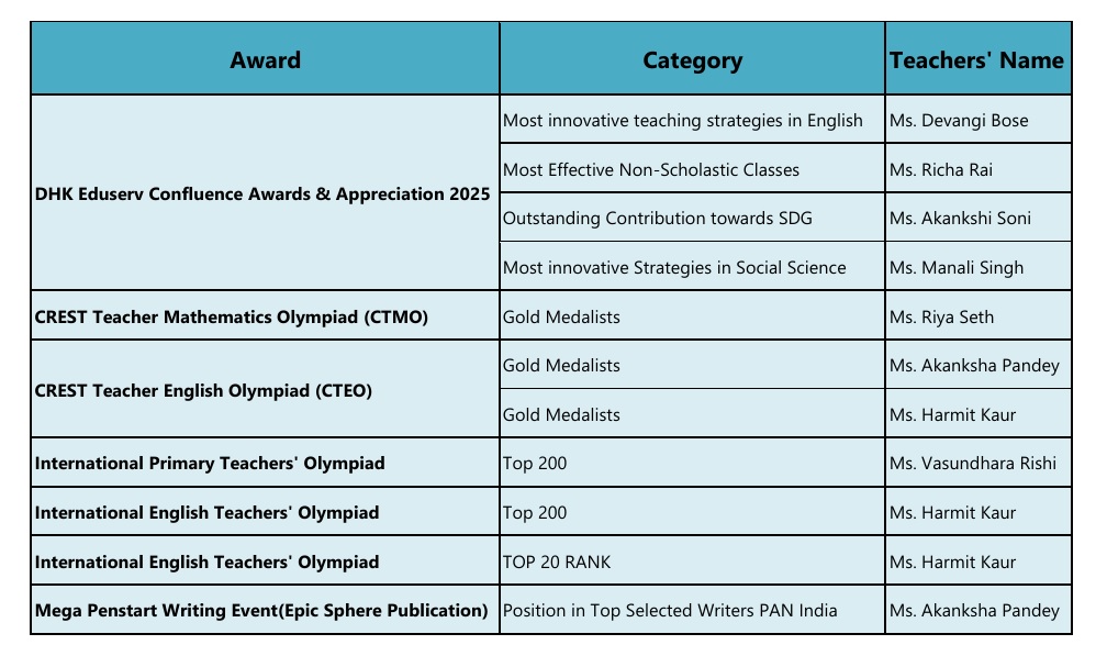 Awards 2025